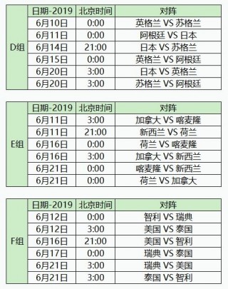 2022年世界杯开始时间(2022年世界杯开始时间具体时间段)