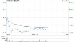 大和：维持长江基建集团“买入”评级 下调目标价至59港元