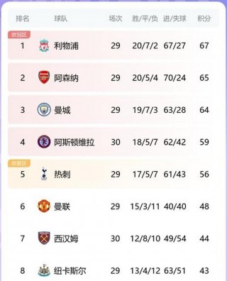 英超最新比分和积分榜(英超最新比分和积分榜一样吗)