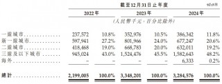 沪上阿姨，上海更大奶茶IPO来了