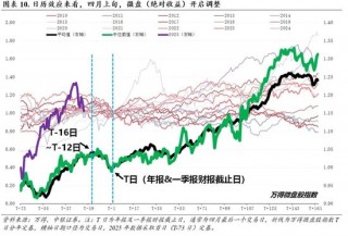 中银证券：财报季重视业绩确定性