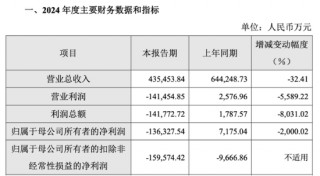 奇安信巨亏超13亿：费用管控难掩颓势