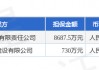 白银有色披露2笔对外担保，被担保公司2家
