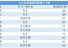 私募重要信号！多项指标增长