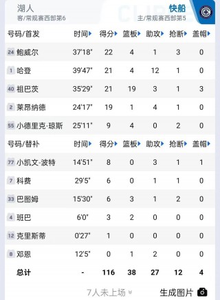 nba快船球员名单(nba快船球员名单阵容)