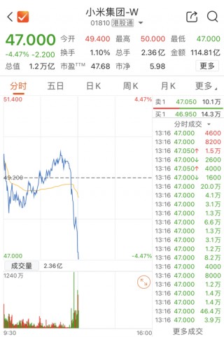 小米回应，公布细节！股价跳水