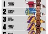 nba历史前十球员(NBA历史前十球员的争议)