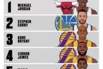 nba历史前十球员(NBA历史前十球员的争议)