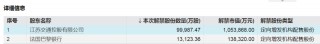 下周A股解禁超840亿元，这些股票流通盘将翻倍