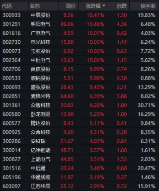今年更大IPO国货航上市，股价暴涨超342%