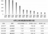 银行股热度持续攀升 去年四季度业绩改善“强势出圈”