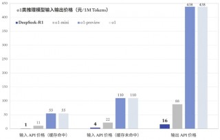 复旦大学副教授郑骁庆谈DeepSeek：AI行业不只有“规模法则”，开源将加速模型更新，芯片需求可能不降反增