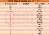 机构密集调研AI智能体概念股！近一个月接待量居前热门股名单来了