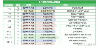 今日国乒比赛结果(今日国乒比赛结果整理图)