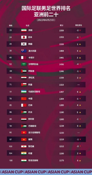 2022世界杯中国队战绩(2022世界杯中国队赛程时间表)