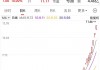 1分多钟！600610，引发A股涨停潮