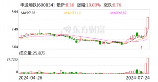 两上海本地公司股价异动 申通地铁称接管上海申铁与久事城开属于控股股东相关业务