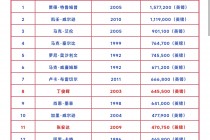 斯诺克冠军排名榜最新(斯诺克最新排名冠军数362个)