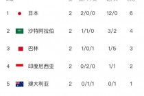 中国男足赛程(中国男足赛程比分)