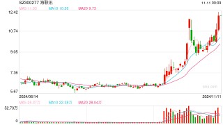 海联讯吸收合并杭汽轮B细节披露！换股溢价34.46%，换股比例为1:1