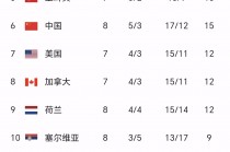 女排世界联赛2022赛程(女排世界杯联赛2021赛程)