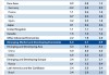 IMF：沙特今年经济增速预期下调 但仍高于多数海湾邻国