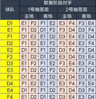 亚冠赛程球队(亚冠比赛日程表)