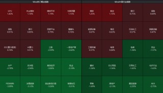今年更大IPO国货航上市，股价暴涨超342%