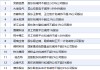 3月19日增减持汇总：暂无增持 安硕信息等14股减持（表）