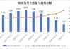 【深度】消失的8000万张银行卡：信用卡何以“退潮”
