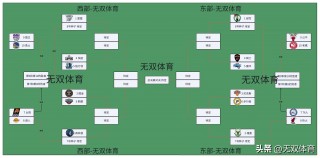 2019nba季后赛赛程(2019nba季后赛晋级之路)