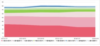 【牛基宝全股型周报】：调仓了！牛基宝有什么变化？（12/23-12/27）