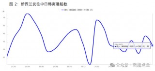 南华期货：原木期货首日策略推荐