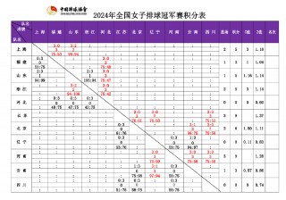 女排全部赛程表(女排联赛20242025女排赛程表)