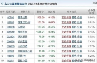 易方达最近的人事调整