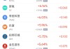 周四热门中概股多数下跌 拼多多跌3.27%，极氪涨3.28%