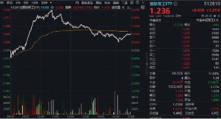 A股震荡回调！有色金属走强，有色龙头ETF盘中上探2.51%！国防军工逆市活跃，国防军工ETF（512810）摸高3.2%