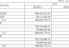 纳入粤民投麾下的成大生物，业绩已连跌三年