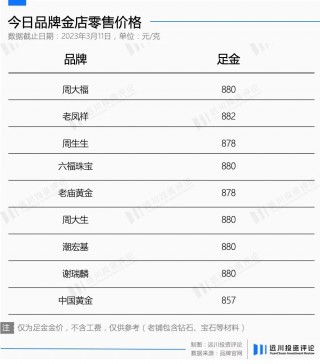 守得住液体黄金，买不到老铺黄金