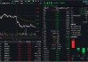 午后短线跳水！指南针闪崩超8%，金融科技ETF（159851）获资金抢筹4000万份！机构：短期震荡或提供布局机会