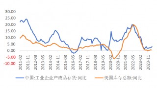 连平：如何看待全球股市汇市震荡？