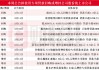 本周再添12家！泸州老窖等多股披露回购增持再贷款计划 相关A股名单一览
