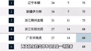 cctv5cba赛程(cctv5cba现场直播在线观看高清)