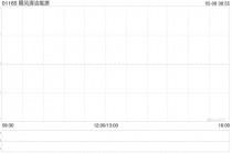 顺风清洁能源：呈请的聆讯被进一步押后至5月21日