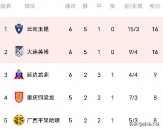 中甲积分榜最新消息(中甲积分榜最新排名第26轮)