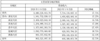业绩放缓、合同负债大降，今世缘还能完成122亿目标吗？