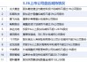 3月26日增减持汇总：暂无增持 光大嘉宝等11股减持（表）