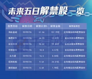 科技股王者归来创业板指涨超1%的简单介绍