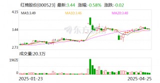 红棉股份：公司的主要业务为食品饮料及文化创意产业园区开发和运营