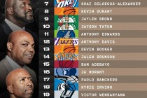 nba历史前十球员(NBA历史前十球员的排行)